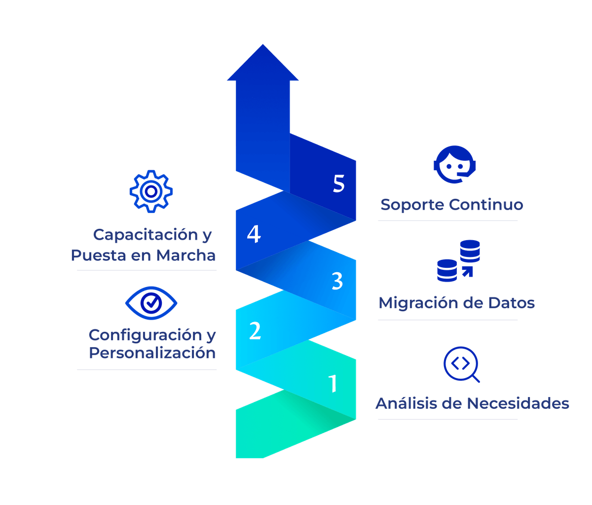 Servicios de Implementación Jumo Technologies