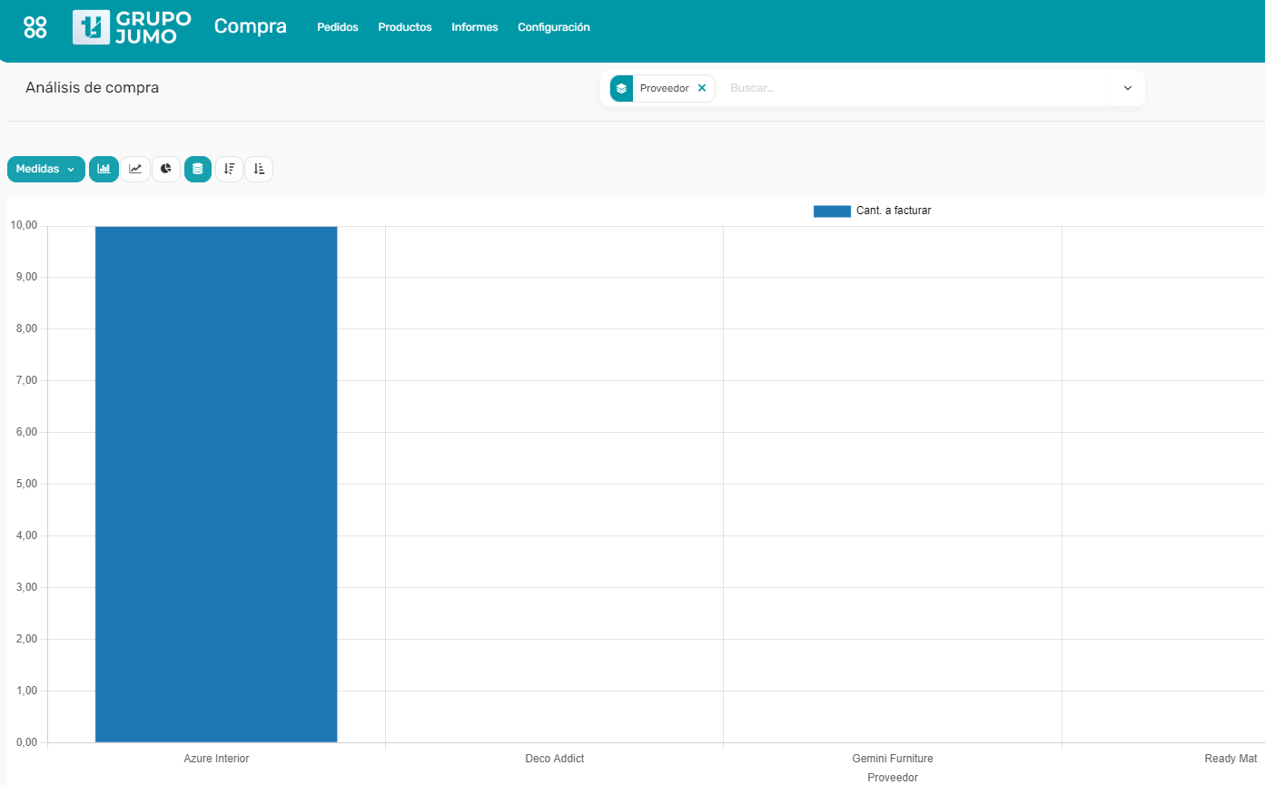 Realiza seguimiento de los pagos y controla los costos con Odoo Community Plus