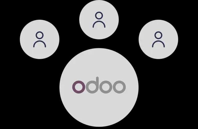 JUMO Community Plus — ERP sin coste de licencias