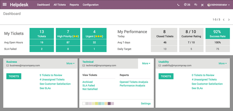 Cómo Elegir el Mejor Software de Helpdesk para tu Empresa en 2024